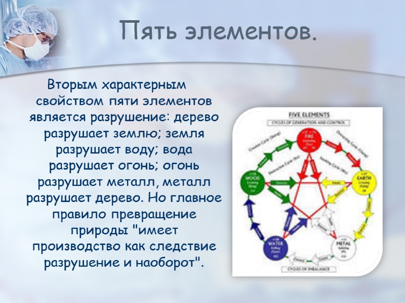 Пять элементов. Вторым характерным свойством пяти элементов является разрушение: дерево разрушает землю; земля разрушает